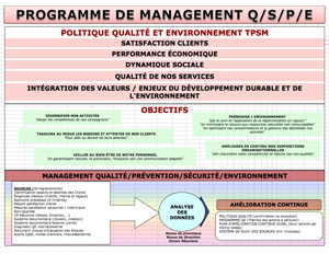 PROGRAMME QSPE